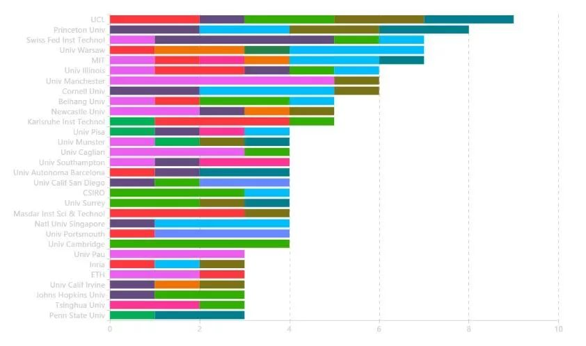 StanfordCoreNLP 可视化依存 可视化分析图谱_数据_10