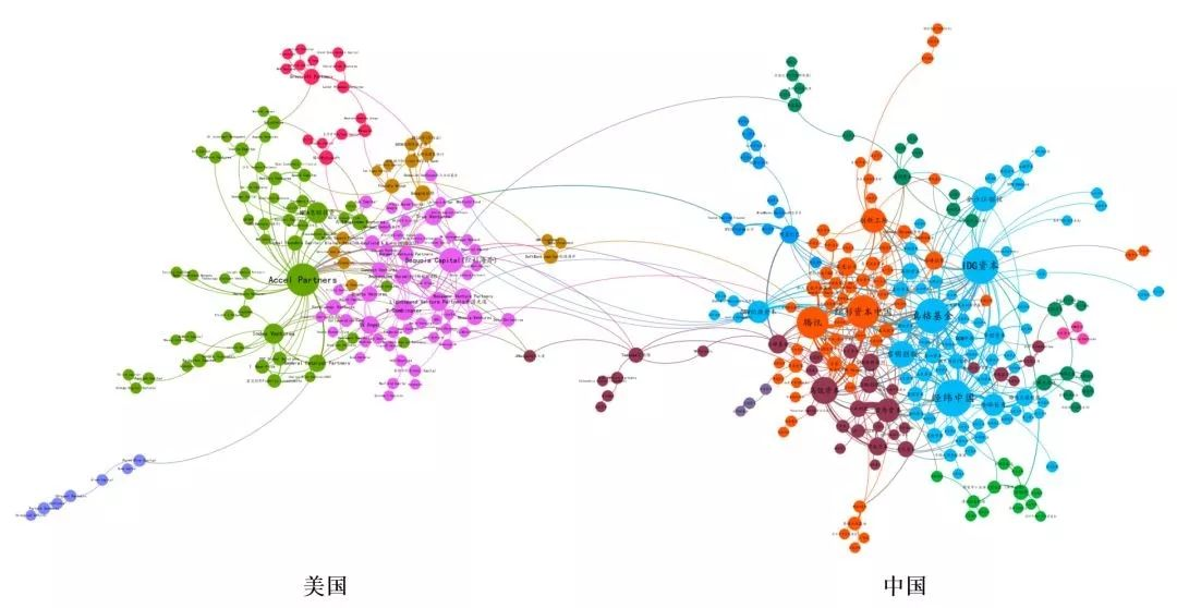 StanfordCoreNLP 可视化依存 可视化分析图谱_复杂网络_11