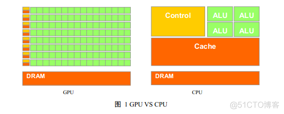 GPU电路 Gpu电路图_图形绘制