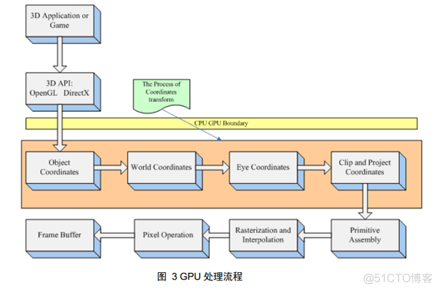 GPU电路 Gpu电路图_寄存器_02