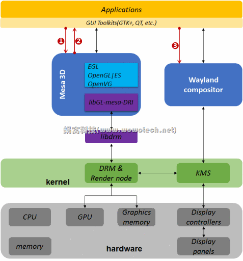 Mali GPUs Gralloc解析 mali gpu driver_Mali GPUs Gralloc解析