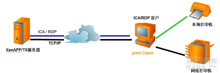 怎么启动sql server 怎么启动onenote才能打印,怎么启动sql server 怎么启动onenote才能打印_怎么启动sql server,第1张