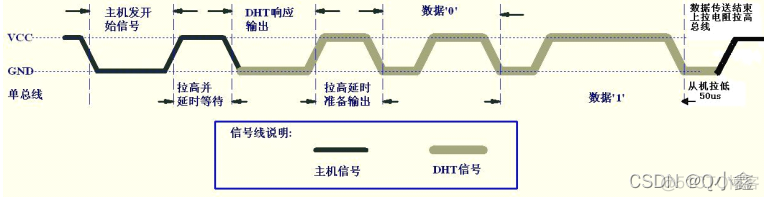 Android传感器采样频率怎么得到 传感器采集数据_stm32_03