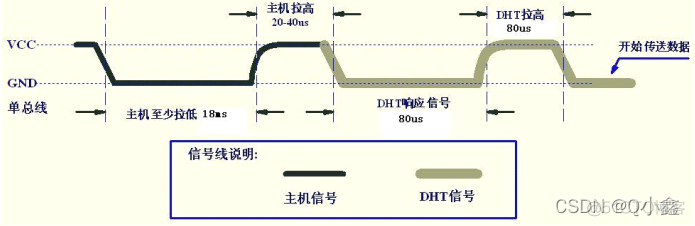 Android传感器采样频率怎么得到 传感器采集数据_物联网_04