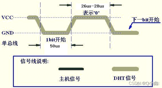 Android传感器采样频率怎么得到 传感器采集数据_物联网_05