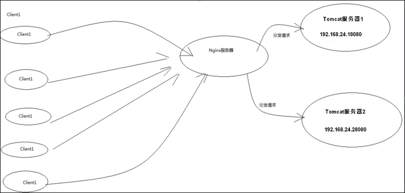 微信负载均衡 负载均衡性能_微信负载均衡