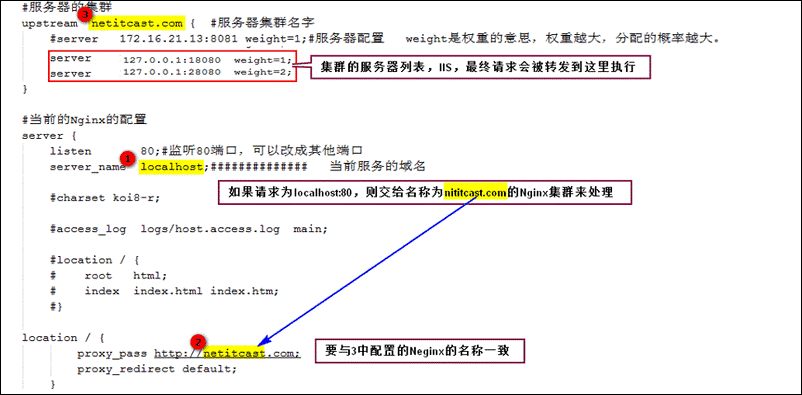 微信负载均衡 负载均衡性能_负载均衡_13