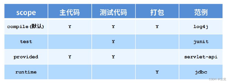 如何在本地idea中启动一个别人所给的Java mybatis框架 springmvc项目 idea怎么启动一个maven项目_junit_40