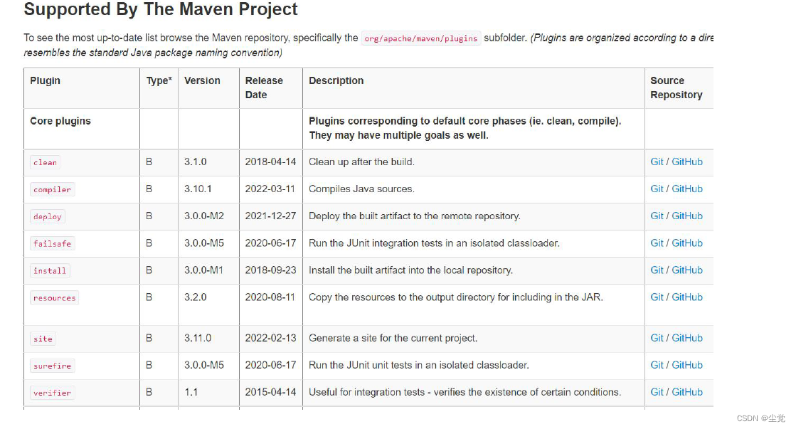 如何在本地idea中启动一个别人所给的Java mybatis框架 springmvc项目 idea怎么启动一个maven项目_junit_51