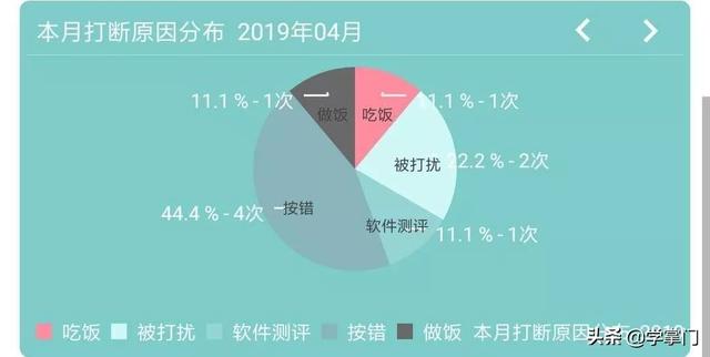 番茄todo 滴答 forest 番茄todo出现bug_番茄todo 滴答 forest_09