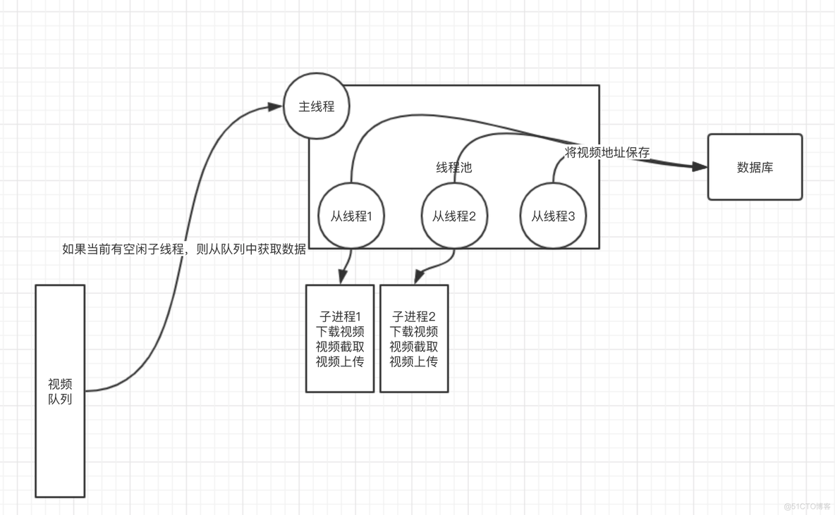 容器实例 多线程 docker多线程并发_数据结构与算法