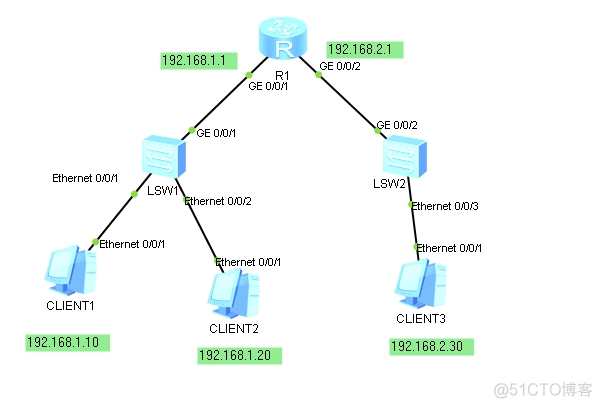 wireshark 抓网络风暴 wireshark判断网络风暴_缓存