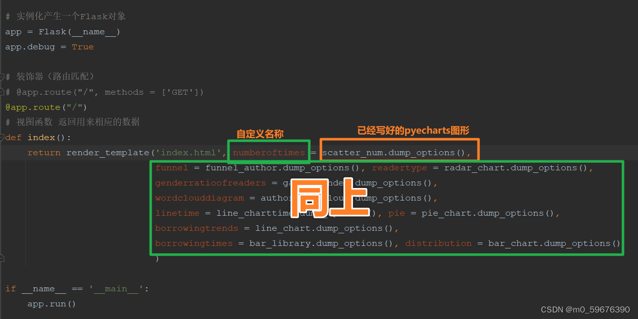 pycharm里用gensim LDA可视化结果渲染到网页 pycharm数据可视化展示,pycharm里用gensim LDA可视化结果渲染到网页 pycharm数据可视化展示_flask,第1张