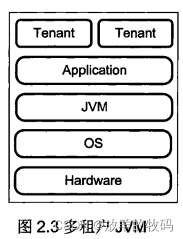 java租户 角色 用户 部门 租户用户角色案例 java多租户实现_资源管理_03