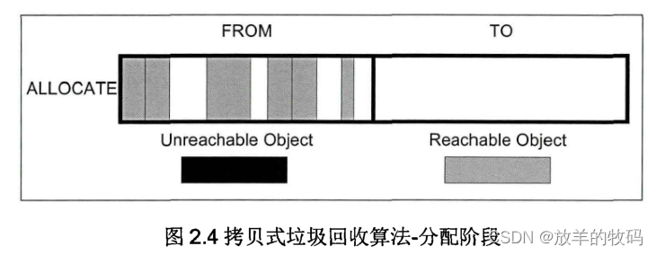 java租户 角色 用户 部门 租户用户角色案例 java多租户实现_多租户_04