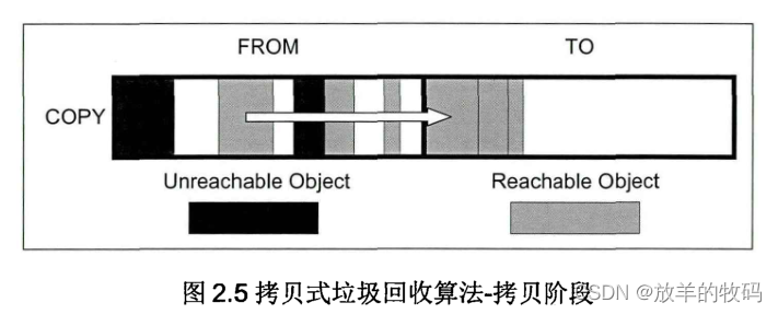 java租户 角色 用户 部门 租户用户角色案例 java多租户实现_资源管理_05