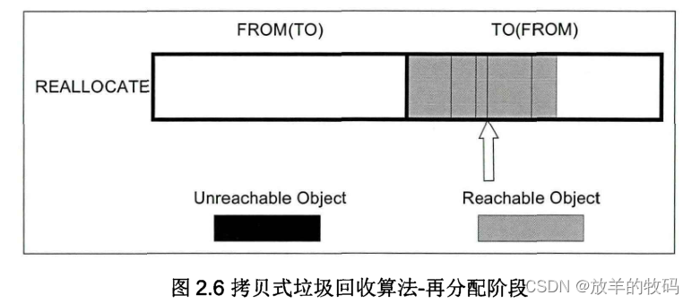 java租户 角色 用户 部门 租户用户角色案例 java多租户实现_Java虚拟机_06