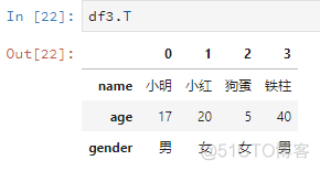 python dataframe 单行 python dataframe行名_python dataframe 单行_19