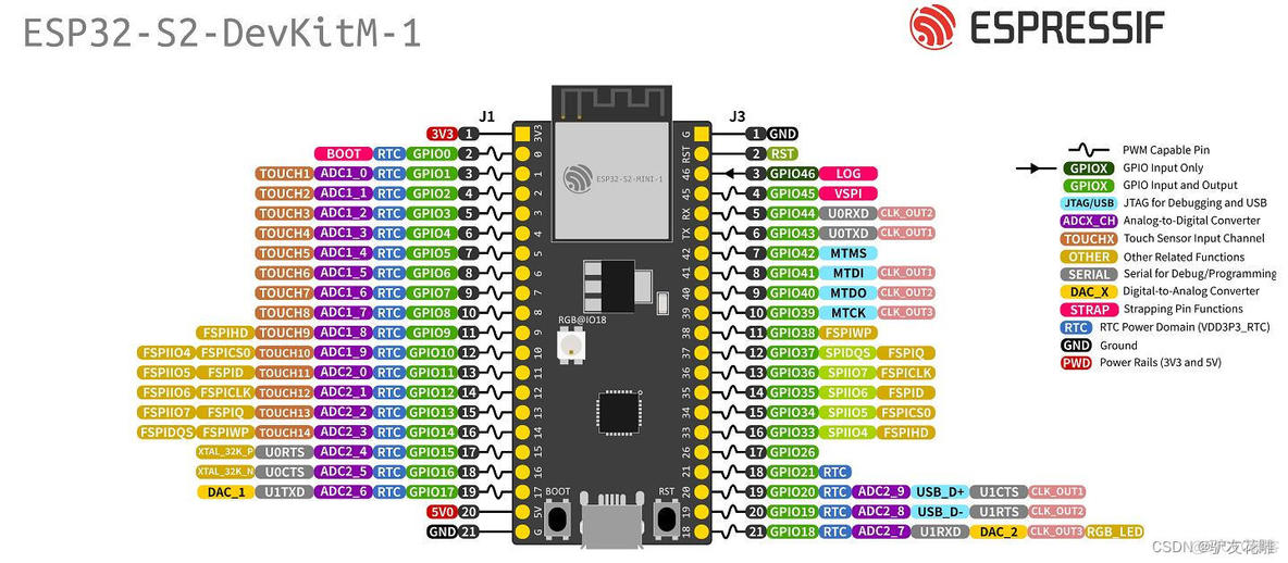 esp8266 硬件定时器中断 esp32 定时器中断_MicroPython_02