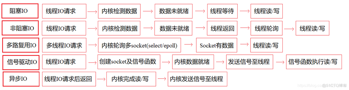 nginx中间件定期备份 nginx中间件是什么_Nginx_02