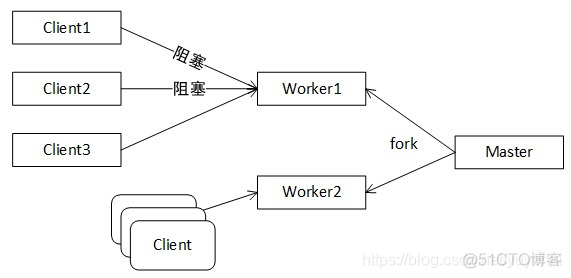 nginx中间件定期备份 nginx中间件是什么_java_03