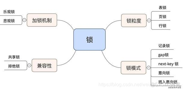 mysql 锁与redis锁 mysql各种锁区别_mysql 锁与redis锁