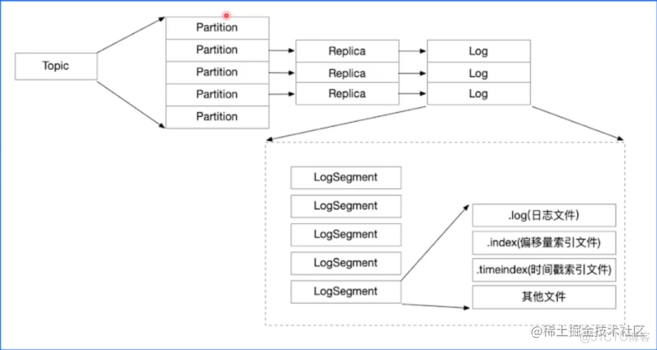 mq切换kafka kafka ibm mq_kafka_06