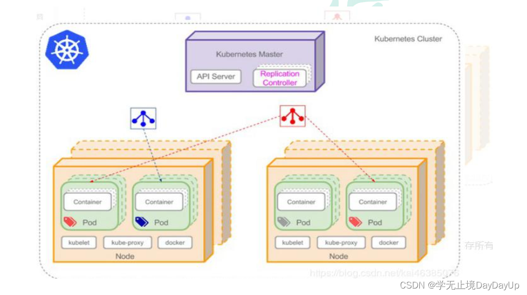 kubernetes 权威指南第五版pdf带目录 kubernetes权威指南4_nginx