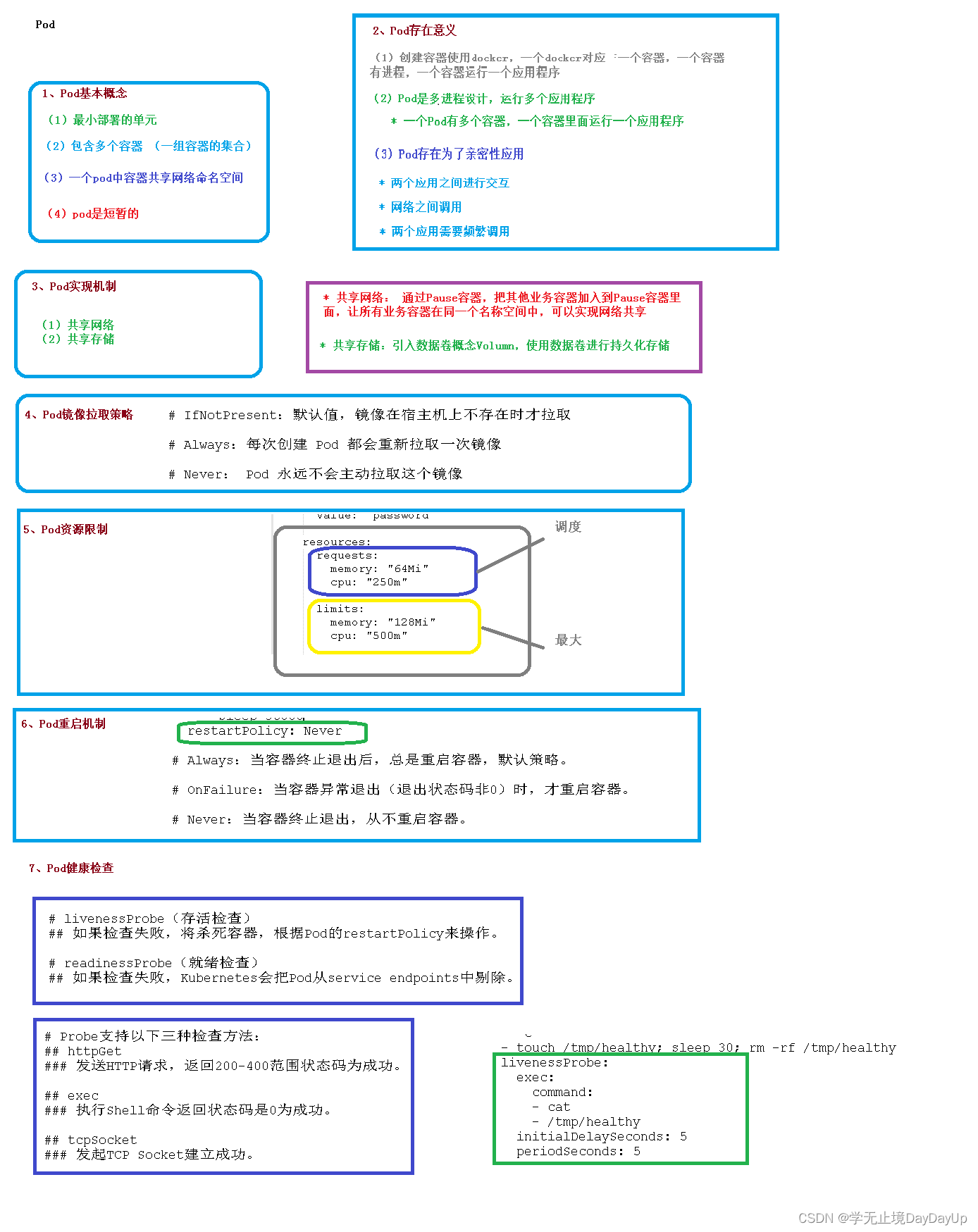 kubernetes 权威指南第五版pdf带目录 kubernetes权威指南4_kubernetes_05