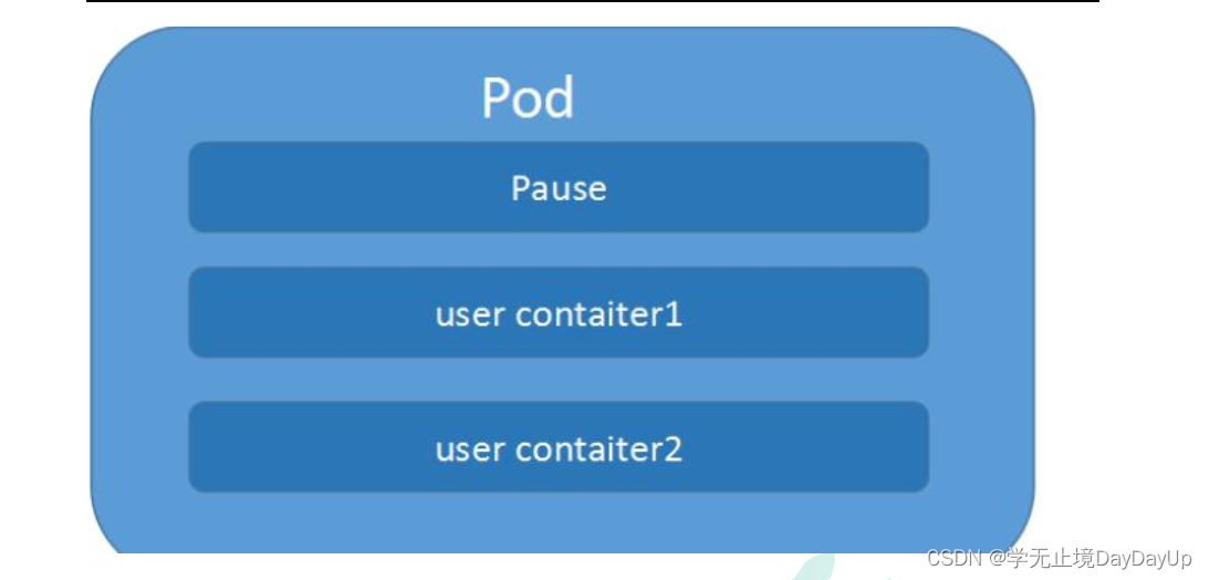 kubernetes 权威指南第五版pdf带目录 kubernetes权威指南4_学习_06