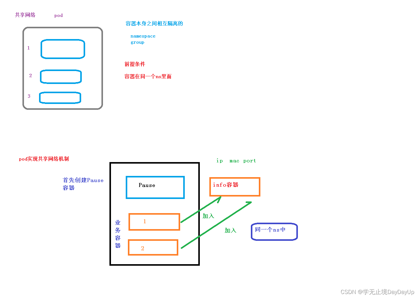 kubernetes 权威指南第五版pdf带目录 kubernetes权威指南4_nginx_07