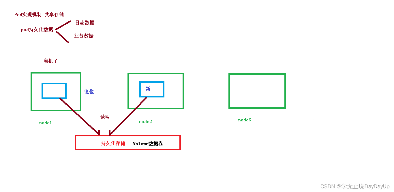 kubernetes 权威指南第五版pdf带目录 kubernetes权威指南4_Pod_08