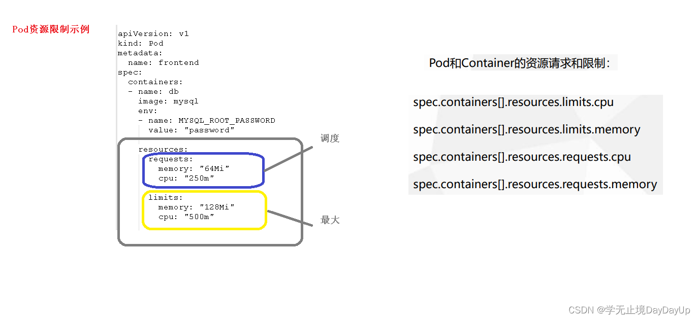 kubernetes 权威指南第五版pdf带目录 kubernetes权威指南4_Pod_11