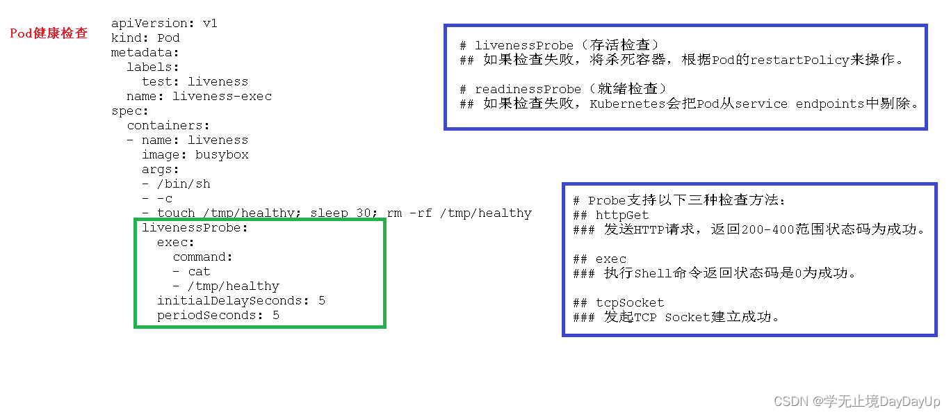 kubernetes 权威指南第五版pdf带目录 kubernetes权威指南4_nginx_14