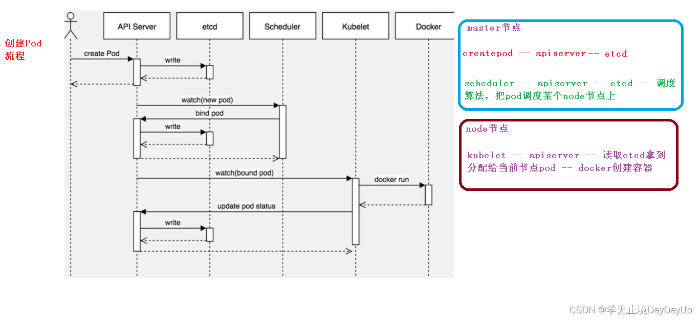 kubernetes 权威指南第五版pdf带目录 kubernetes权威指南4_nginx_16