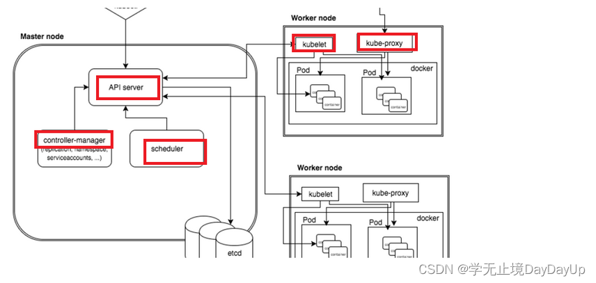 kubernetes 权威指南第五版pdf带目录 kubernetes权威指南4_Pod_17