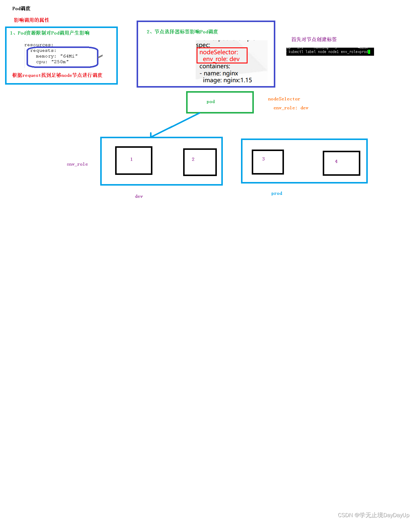 kubernetes 权威指南第五版pdf带目录 kubernetes权威指南4_学习_18