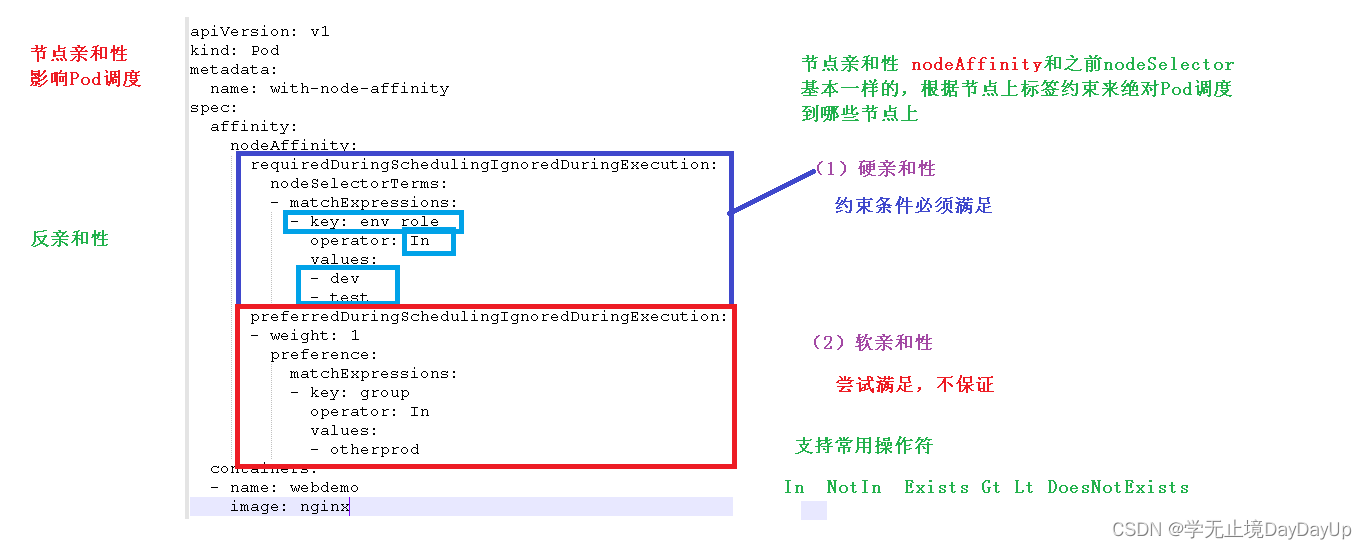 kubernetes 权威指南第五版pdf带目录 kubernetes权威指南4_nginx_19