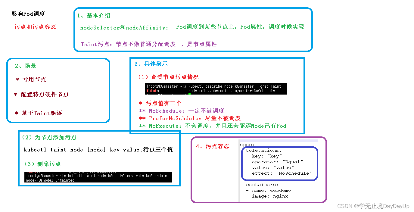 kubernetes 权威指南第五版pdf带目录 kubernetes权威指南4_Pod_20