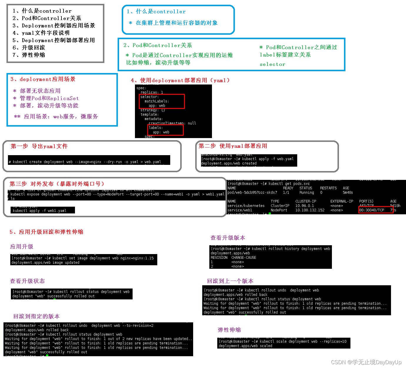 kubernetes 权威指南第五版pdf带目录 kubernetes权威指南4_nginx_22