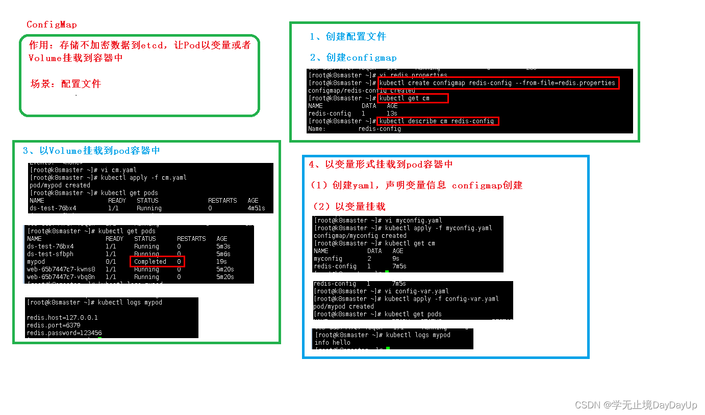 kubernetes 权威指南第五版pdf带目录 kubernetes权威指南4_Pod_24