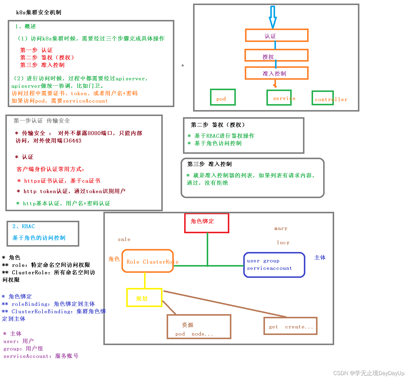 kubernetes 权威指南第五版pdf带目录 kubernetes权威指南4_kubernetes_25