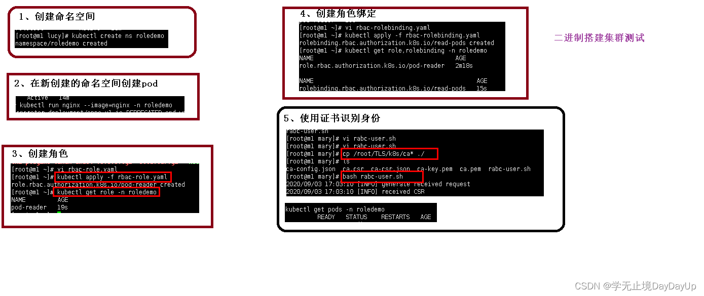 kubernetes 权威指南第五版pdf带目录 kubernetes权威指南4_nginx_26