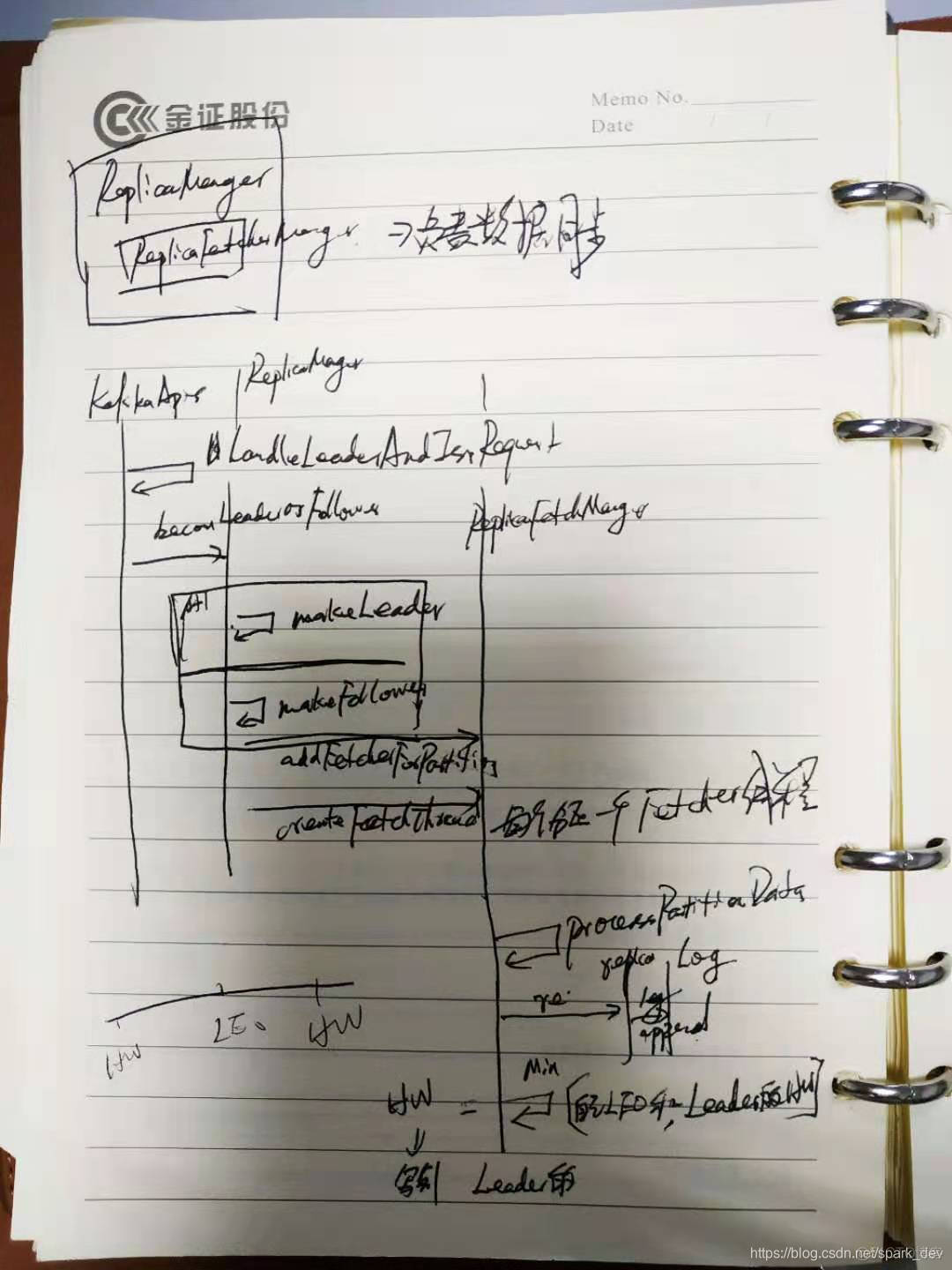 kafka三台机器分几个区 kafka三层架构_面向对象设计_05