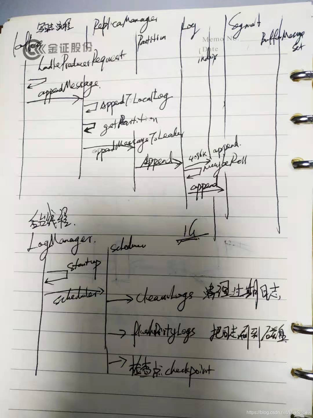 kafka三台机器分几个区 kafka三层架构_kafka_06