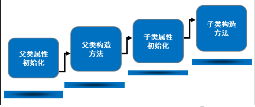 java包的分层 java分包原则_子类_02