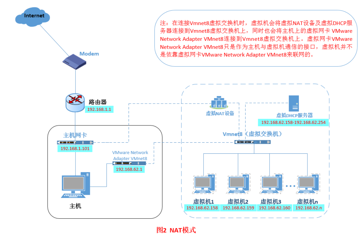 虚拟机与主机网络设置 虚拟机与主机网络连接_linux_14