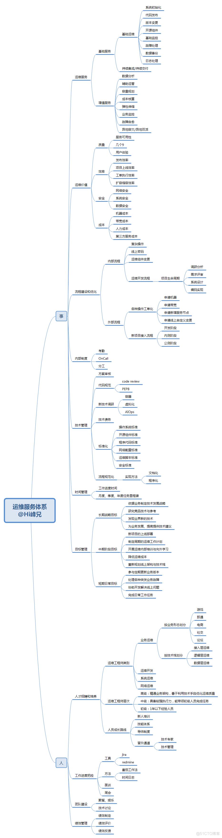 数据库自动化运维开源平台 数据库运维有前途吗_运维_02