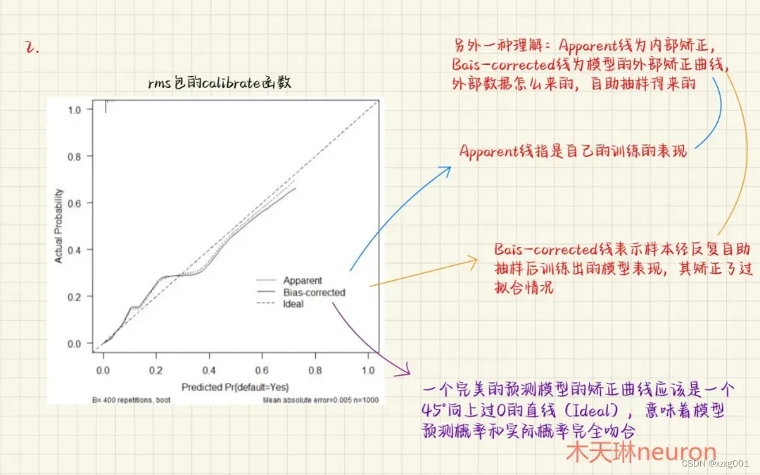 如何用r语言做logistic回归 r语言lrm logistic_加载_02