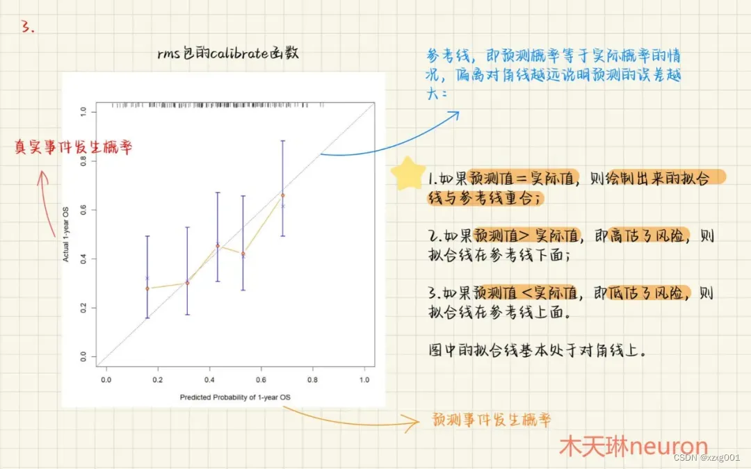 如何用r语言做logistic回归 r语言lrm logistic_人工智能_03